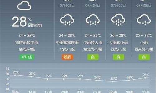 百度芜湖天气预报15天_2345安徽芜湖天气预报15天