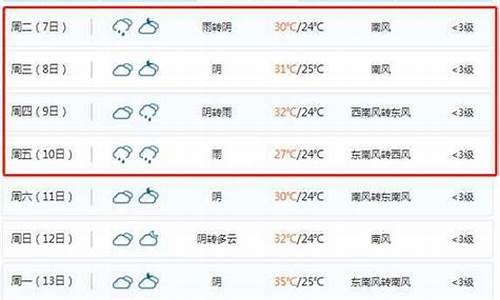 湖州天气预报20天_2345湖州天气