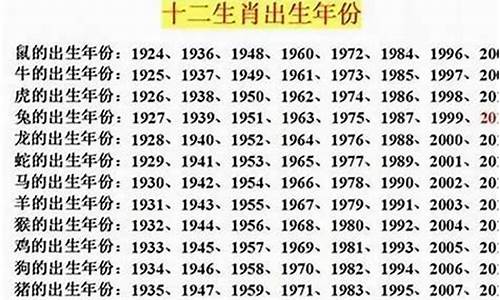 23岁属什么生肖虎-23岁人属什么生肖