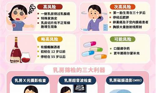 23岁患乳腺增生危险不大吗_23岁患乳腺增生危险不