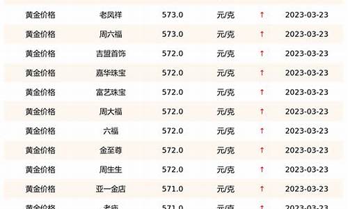 去年3月份金价_23年3月金店金价