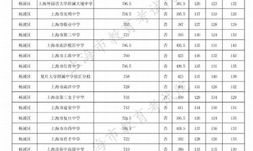 扬州2023年中考分数线_23年中考分数线