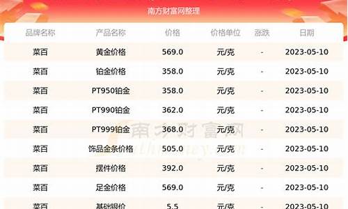 23年南城金价多少_2023年金价如何