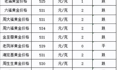 哈尔滨金价多少钱_23年哈尔滨商场金价促销