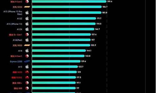 23年手机cpu处理器排行榜_2021年3月手机cpu处理器排行榜