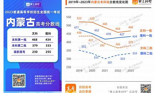 23年高考录取分数线及位次表,2023年高考理科分数线