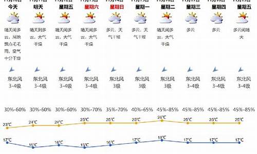 深圳天气预报2345_23深圳天气预报