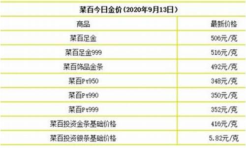 24号的金价是多少_24号黄金价格