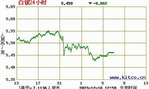 白银24小时价格走势黄金24小时走势图_24小时白银价格查询