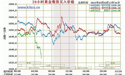 24小时白银实时行情_24小时白银实时价格