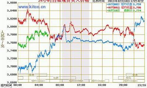 白银24小时_24小时白银现货