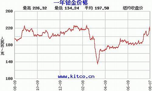 24k铂金价格_24小时铂金价格表