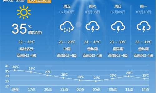 24沈阳天气预报详情_沈阳天气24小时详情