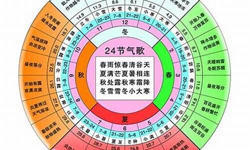 24节气气候特征_24节气气候特点