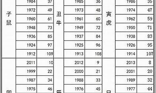 25岁生肖属鼠五行属什么-25岁生肖属鼠五行