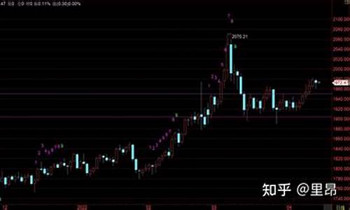 25日现货白银早评_白银昨日收盘价