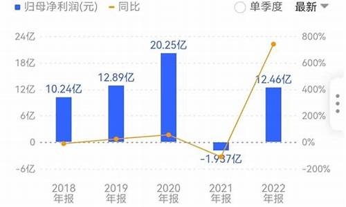 山东省金价_2820山东金价