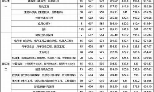 2121录取分数线-2820录取分数线