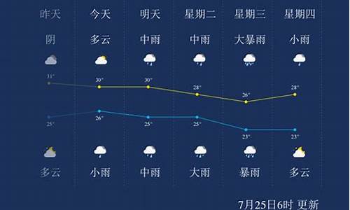 安庆二十天天气预报_28号安庆天气情况