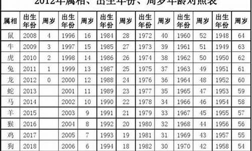 28岁属什么生肖2024今年多大了_28岁属什么生肖2016