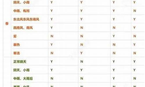 28度天气钓鱼时间多长_28度天气钓鱼时间