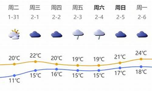 29号深圳天气_查深圳天气2o一3o号