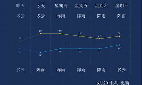 29号盘锦天气情况_29号盘锦天气情况怎么样