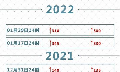 29日油价最新调整窗口_29日油价最新调整窗口查询