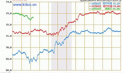 29号油价会涨吗_29日油价最新调整窗口一览表