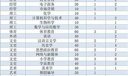 2o21高考分数录取分_2o2o高考录取分数线是多少