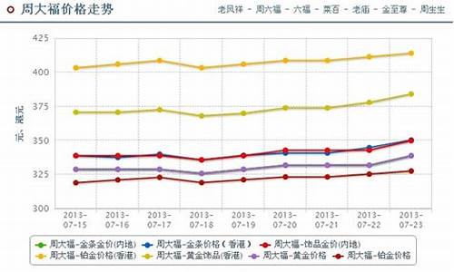 周大福2月24日金价_2月14号周大福金价