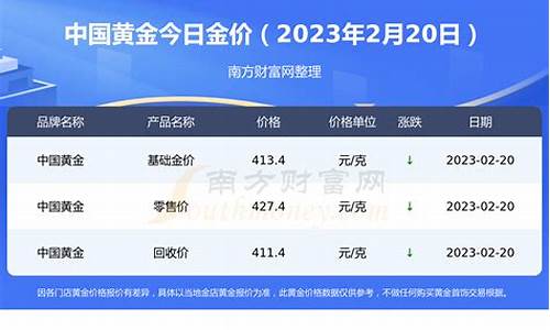 2月20号金价回收价格表_2月20号金价回收