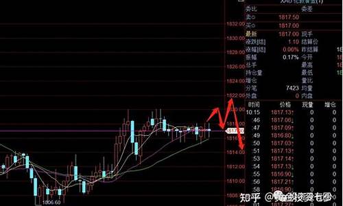 2月28号黄金价格_2月28号大盘金价