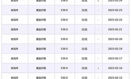 黄金价格2月28日多少一克_2月28金价