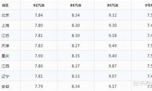 2月3日油价调整最新消息_2021年2月3日油价