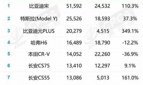 2月suv汽车销量排行榜_2月suv汽车销量排行榜