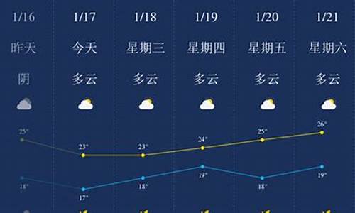 2月中旬三亚天气_2月份三亚天气预报