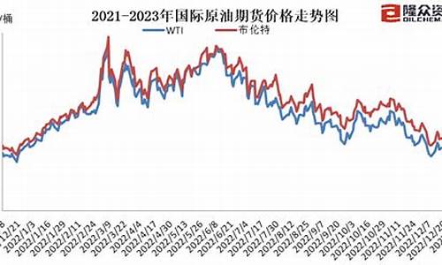 2月国际油价数据_国际油价2日