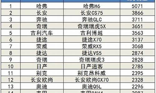 2月汽车销量排行榜-2月汽车销量排行榜完整