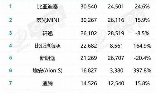 2月份汽车销量快报_2月汽车销量预测