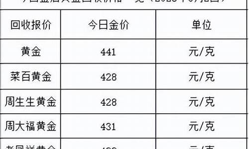 2月金价_2023年2月金价