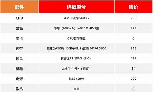 3000块钱以内的电脑_3000块好用的电脑系统