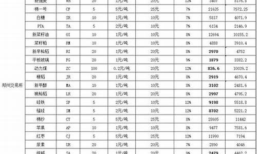 300万保证金价格最新表_300万保证金价格最新