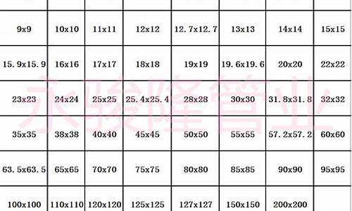 不锈钢管价格今日报价表_304不锈钢管价格表今日市场