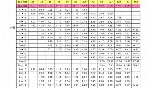 304不锈钢管厚度_304不锈钢管厚度偏差国标允许范围