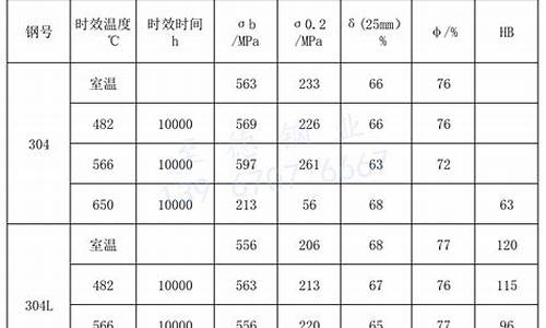 304不锈钢管含量_304不锈钢管成分