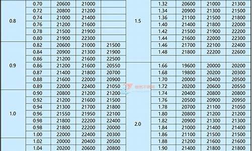 304不锈钢管今日报价表_304不锈钢管报价表