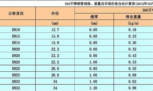 304不锈钢管规格标准_304不锈钢管规格尺寸