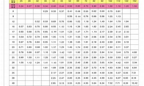 304不锈钢管规格重量_304不锈钢管重量对照表