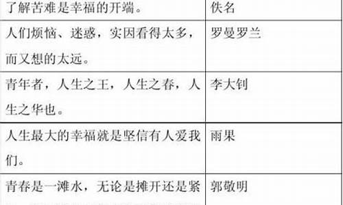 30句名人名言英文加翻译_名人名言英文加中文翻译